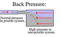 Back Pressure normal pressure in potable pressure vs high pressure in non-potable system 