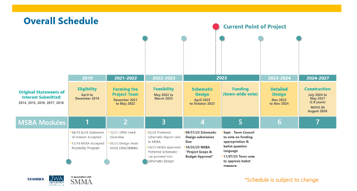 Screen Shot 2023-07-26 at 8.24.34 AM