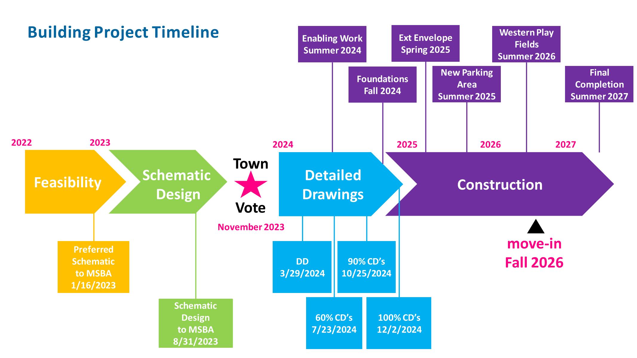 2024-04-11_Community Presentation_Schedule