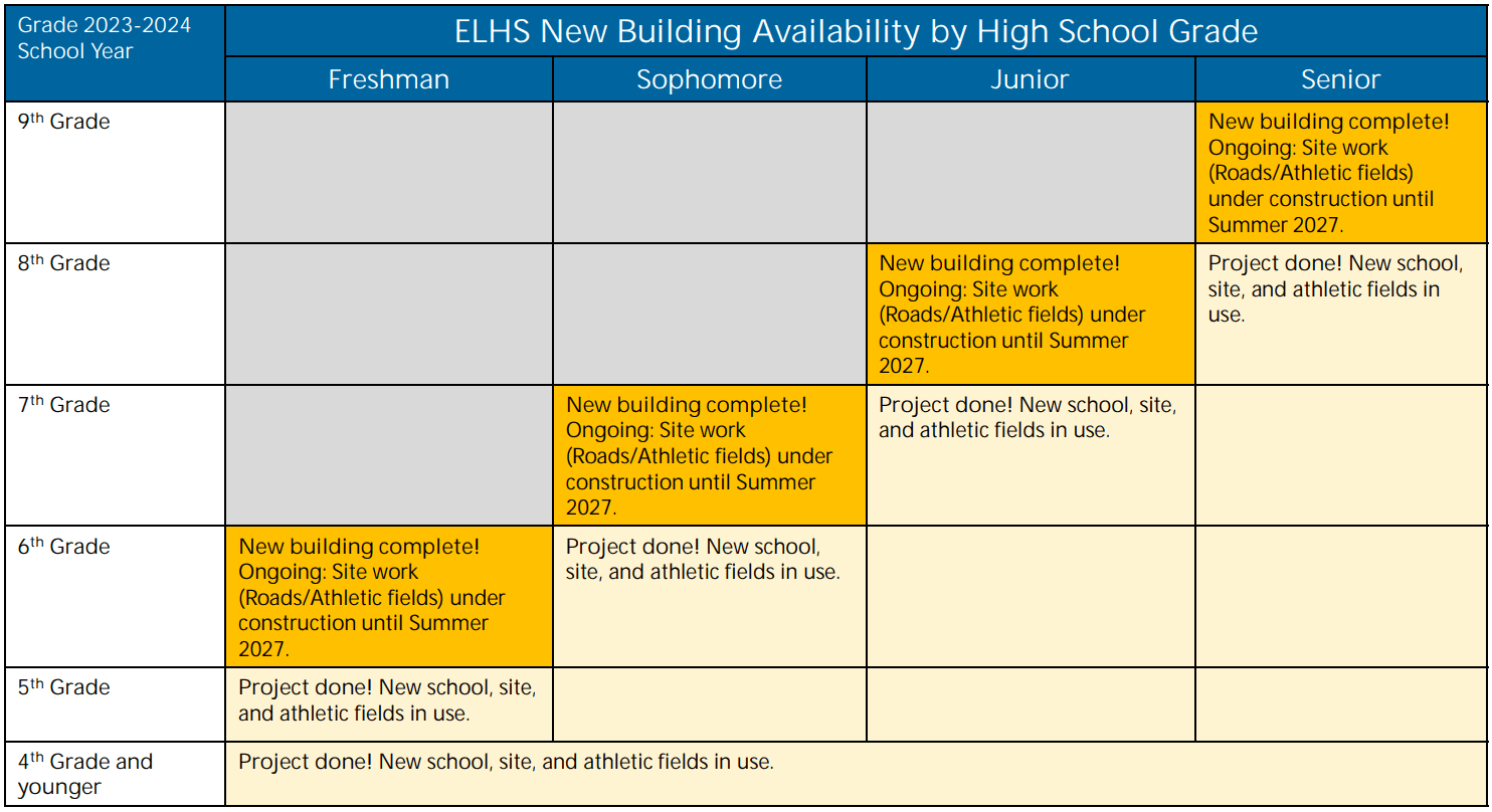 Student Availability Chart